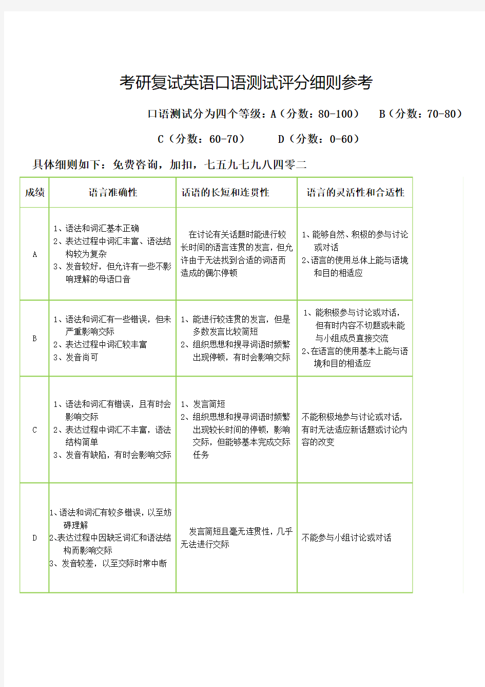 考研复试英语口语测试评分细则参考