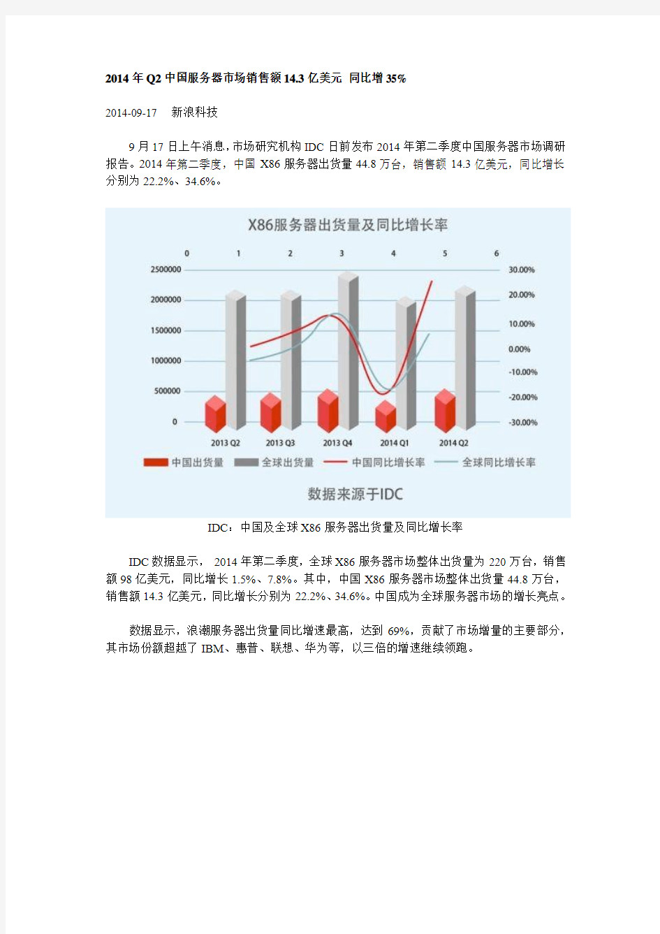 2014年Q2中国服务器市场销售额14.3亿美元 同比增35%