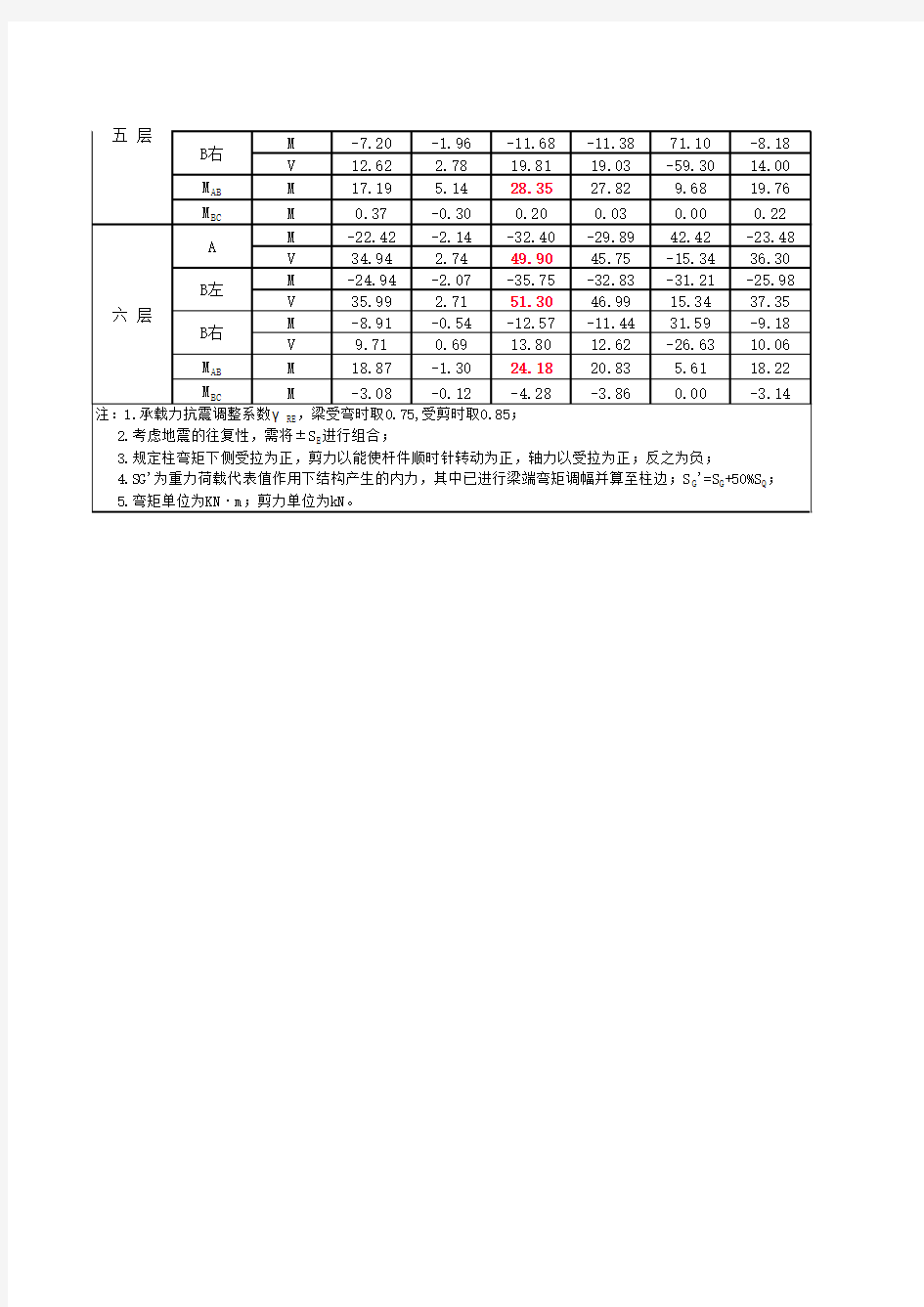 抗震框架柱内力组合