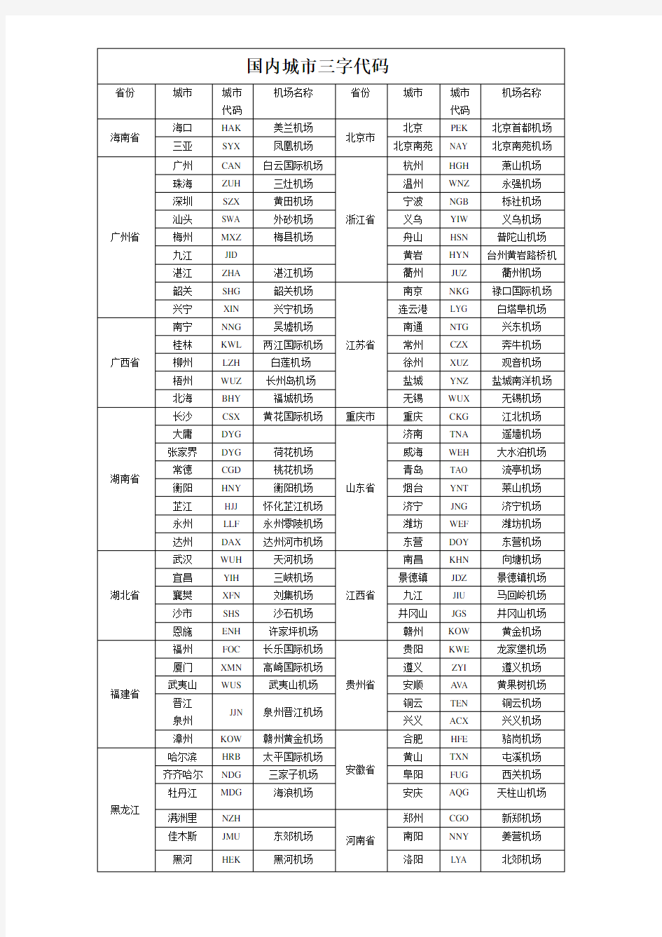 国内三字代码