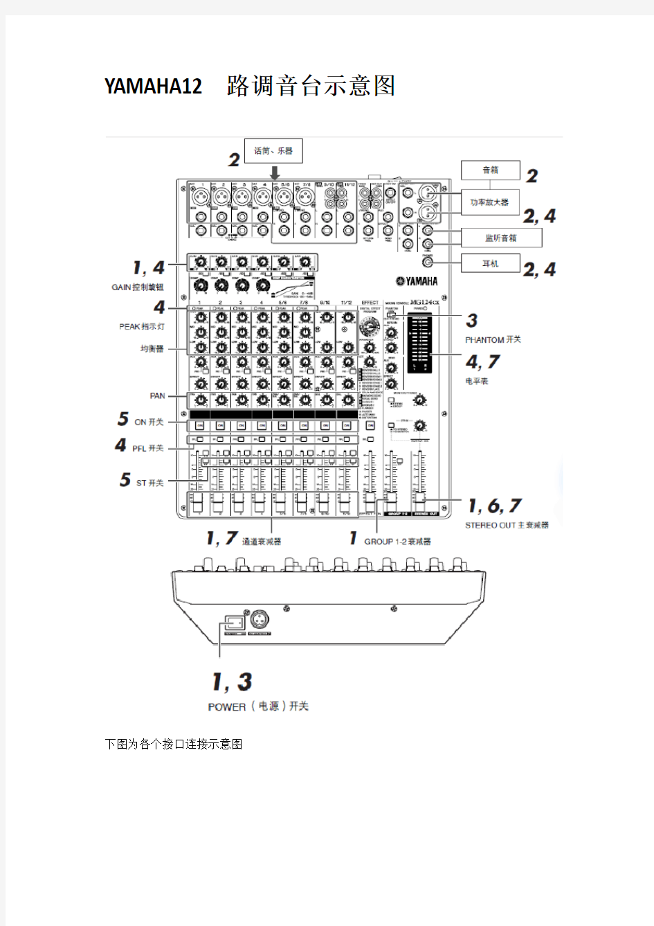 YAMAHA12路调音台使用说明mg124cx