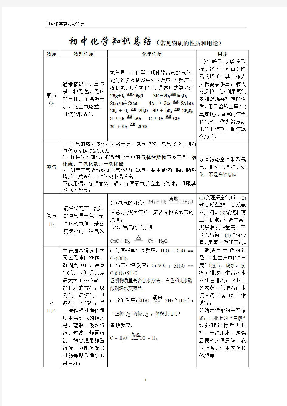 初中化学知识总结(常见物质的性质和用途)