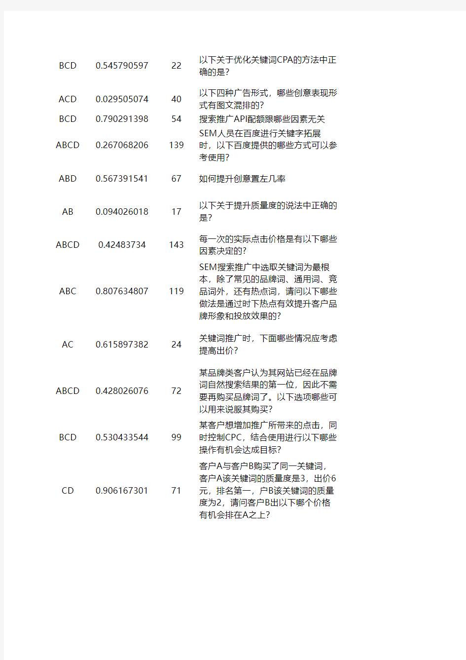 2015最新百度SEM中级认证(多选单选整理)-BAI-031