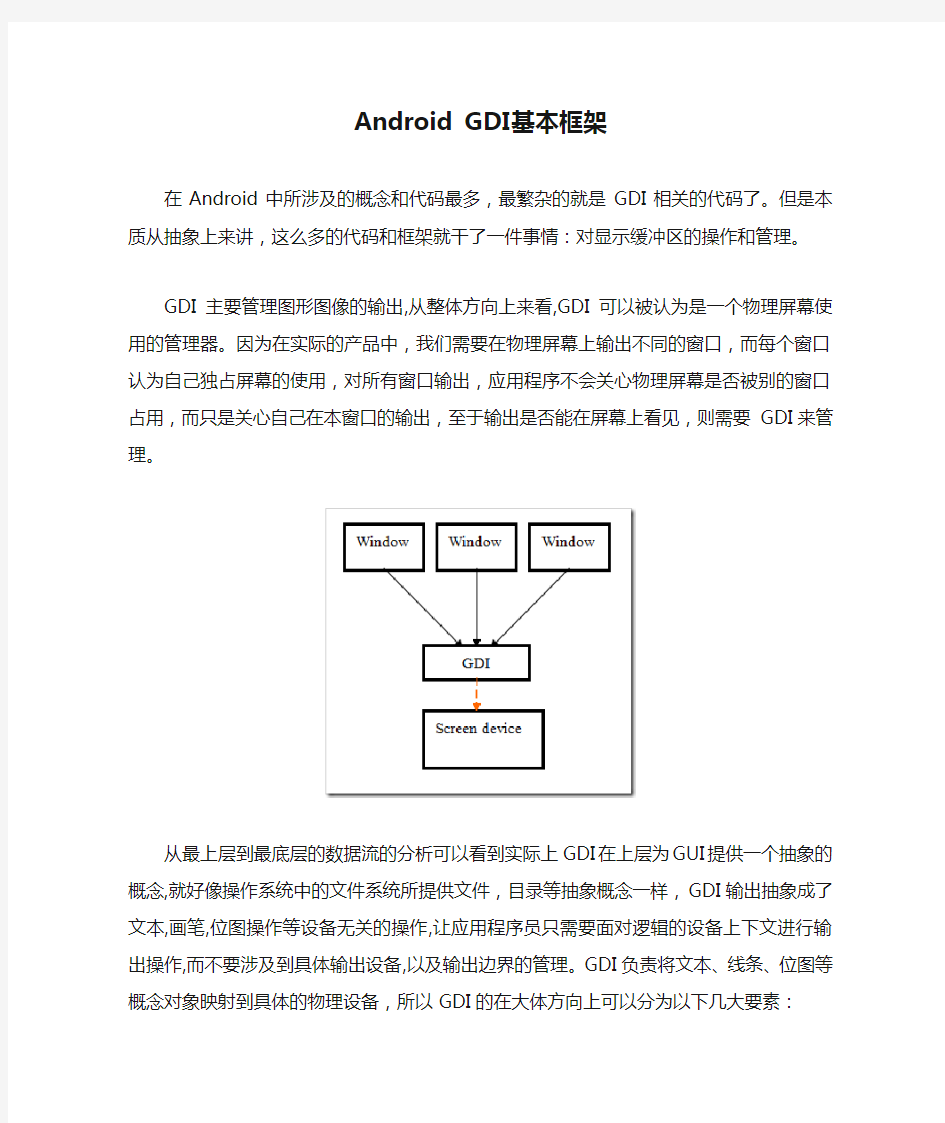 Android GDI基本框架