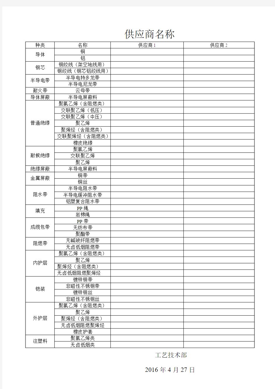 最全的电线电缆行业常用材料汇总