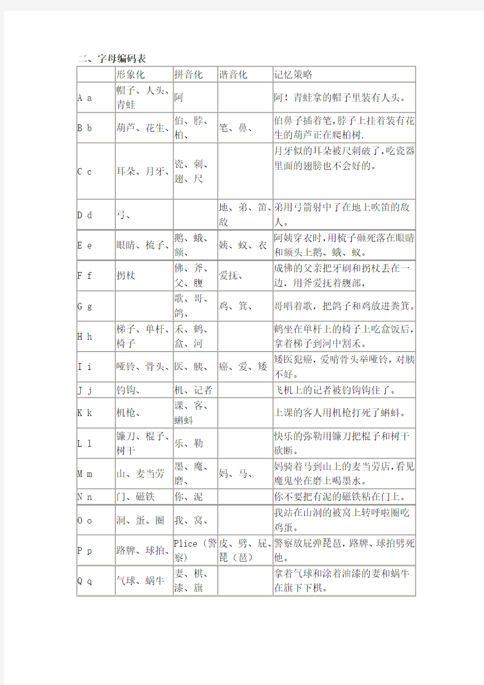 字母记忆编码表