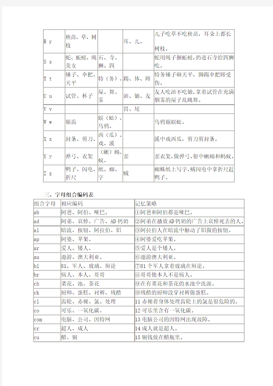 字母记忆编码表