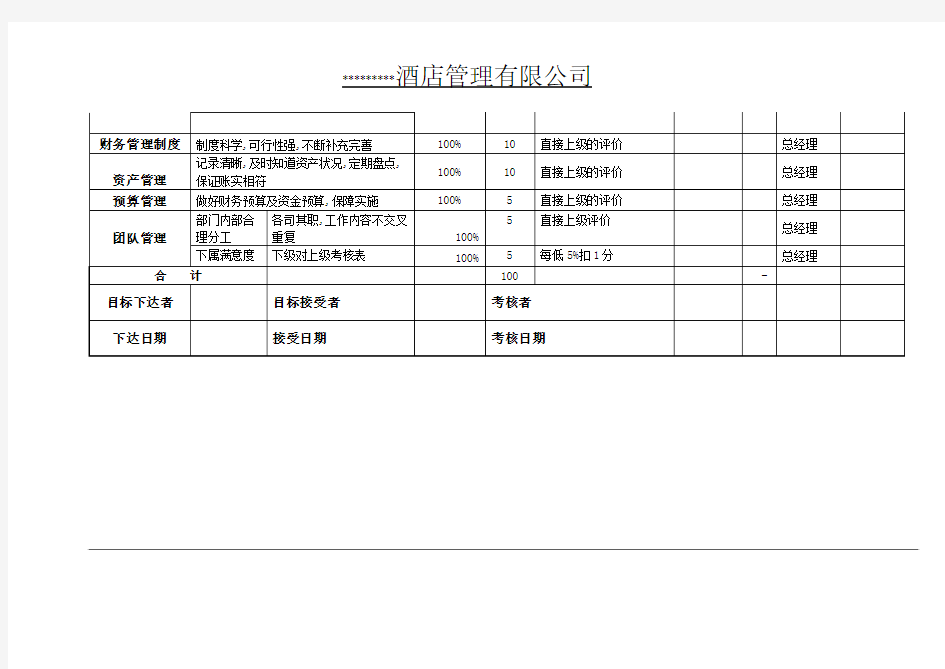 财务部KPI绩效考核表(全)