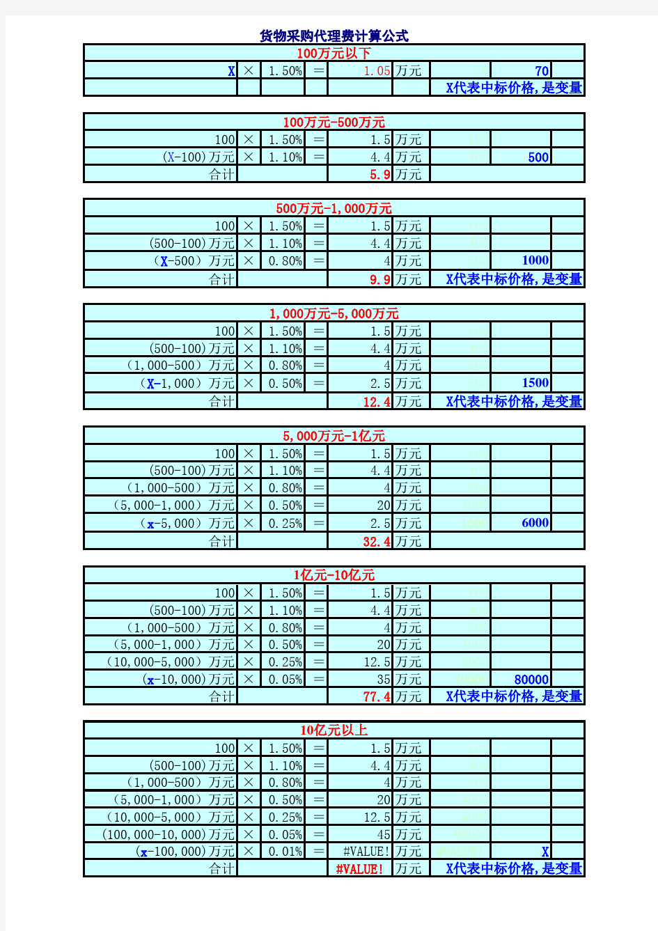 采购代理费计算公式