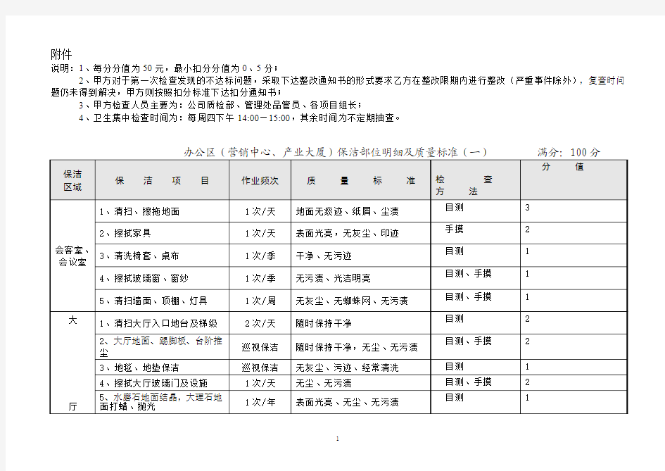 保洁卫生质量考核细则