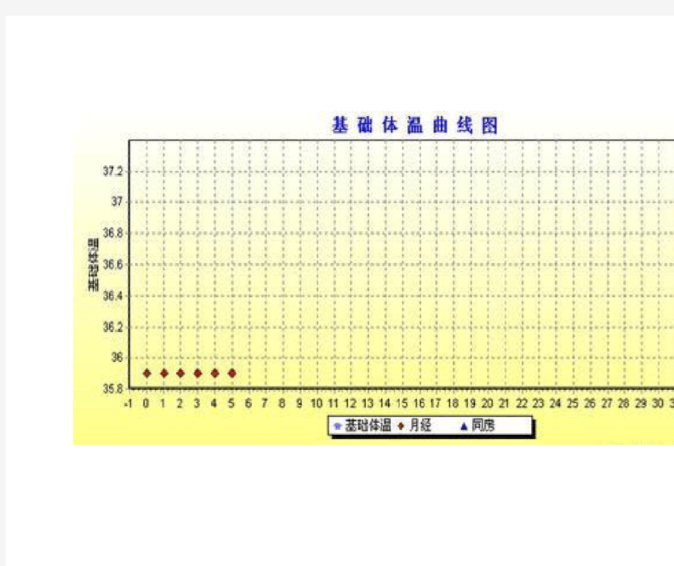 基础体温曲线图--空白图