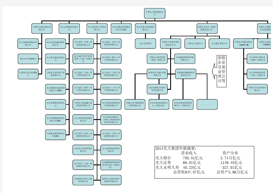 光大隶属关系