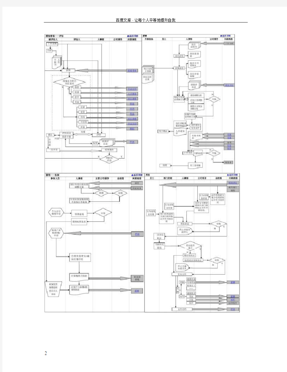 人事管理完善流程图