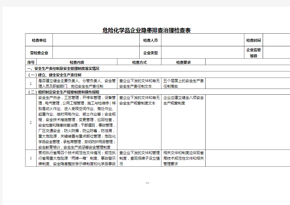 危险化学品隐患排查治理检查表