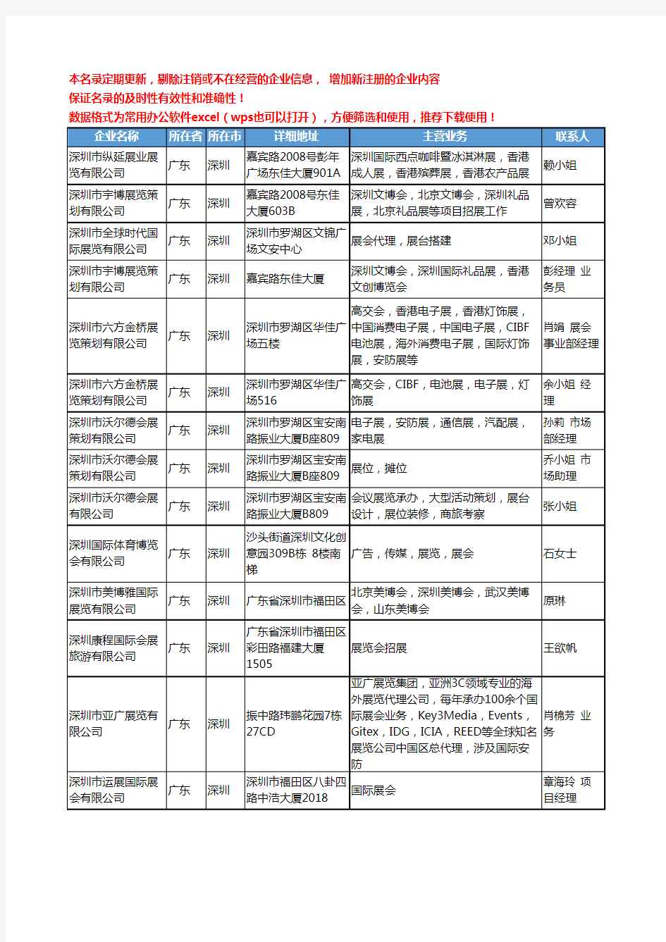 2020新版广东省深圳展览会招展工商企业公司名录名单黄页联系方式大全30家