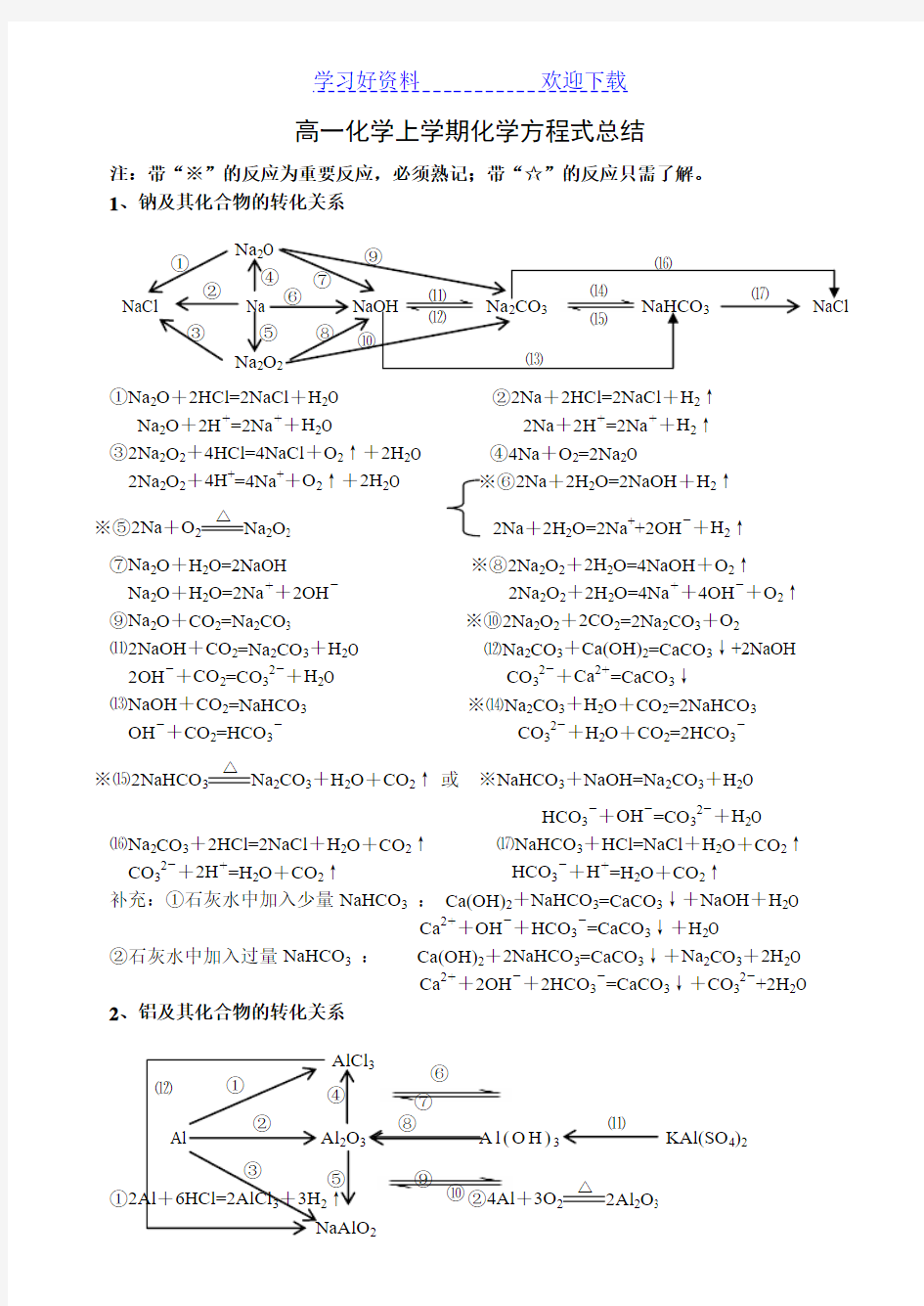 高中化学必修化学方程式总结