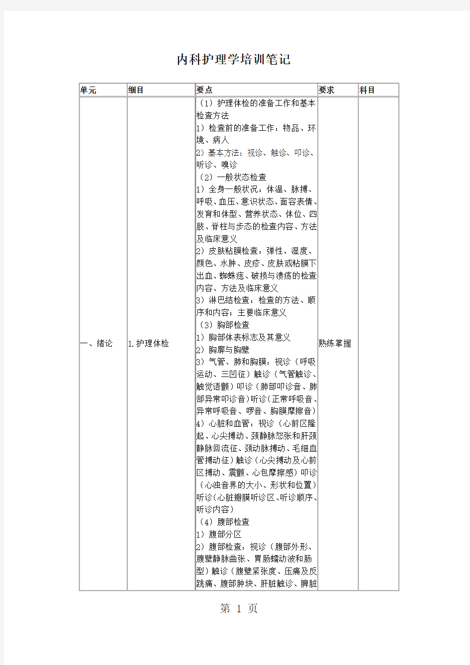 2019年内科护理学笔记共20页文档