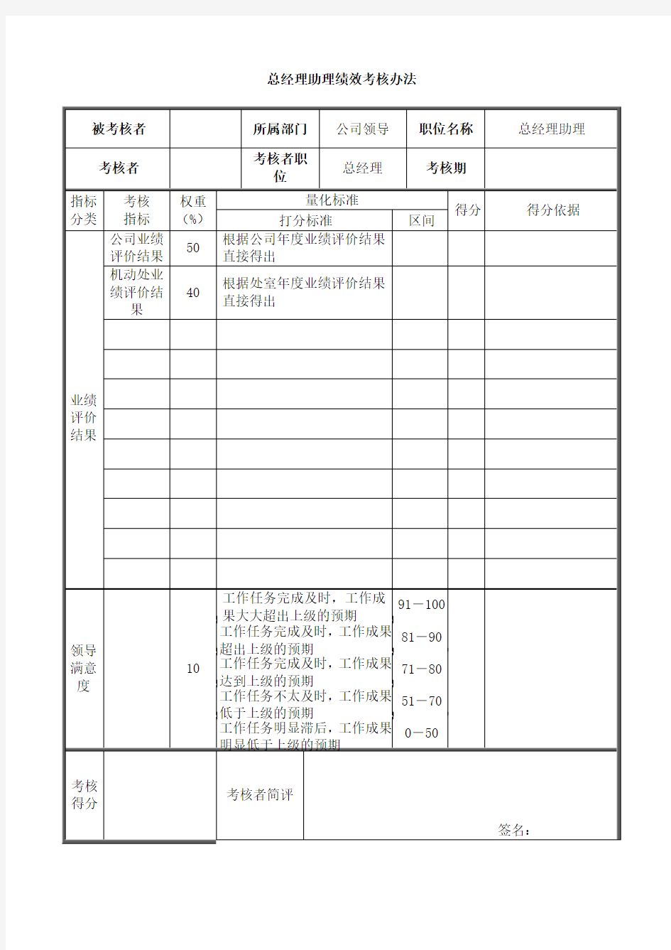 总经理助理绩效考核办法