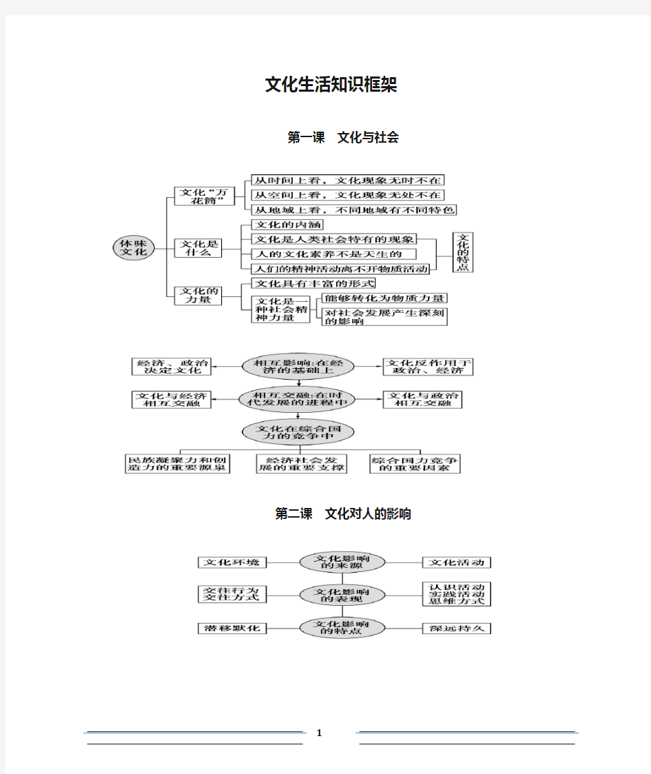 (完整版)政治必修三文化生活知识框架