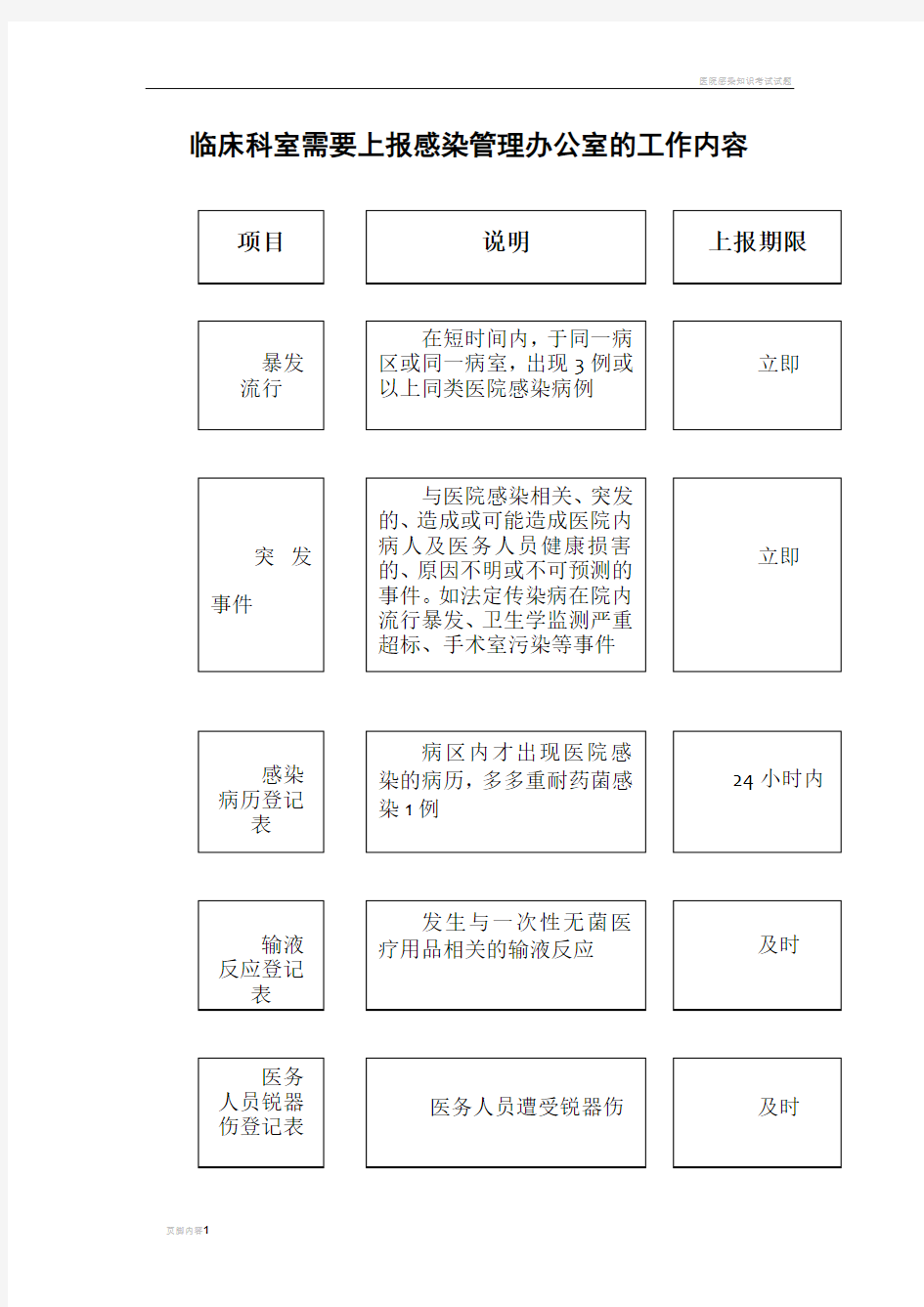 院感科工作流程