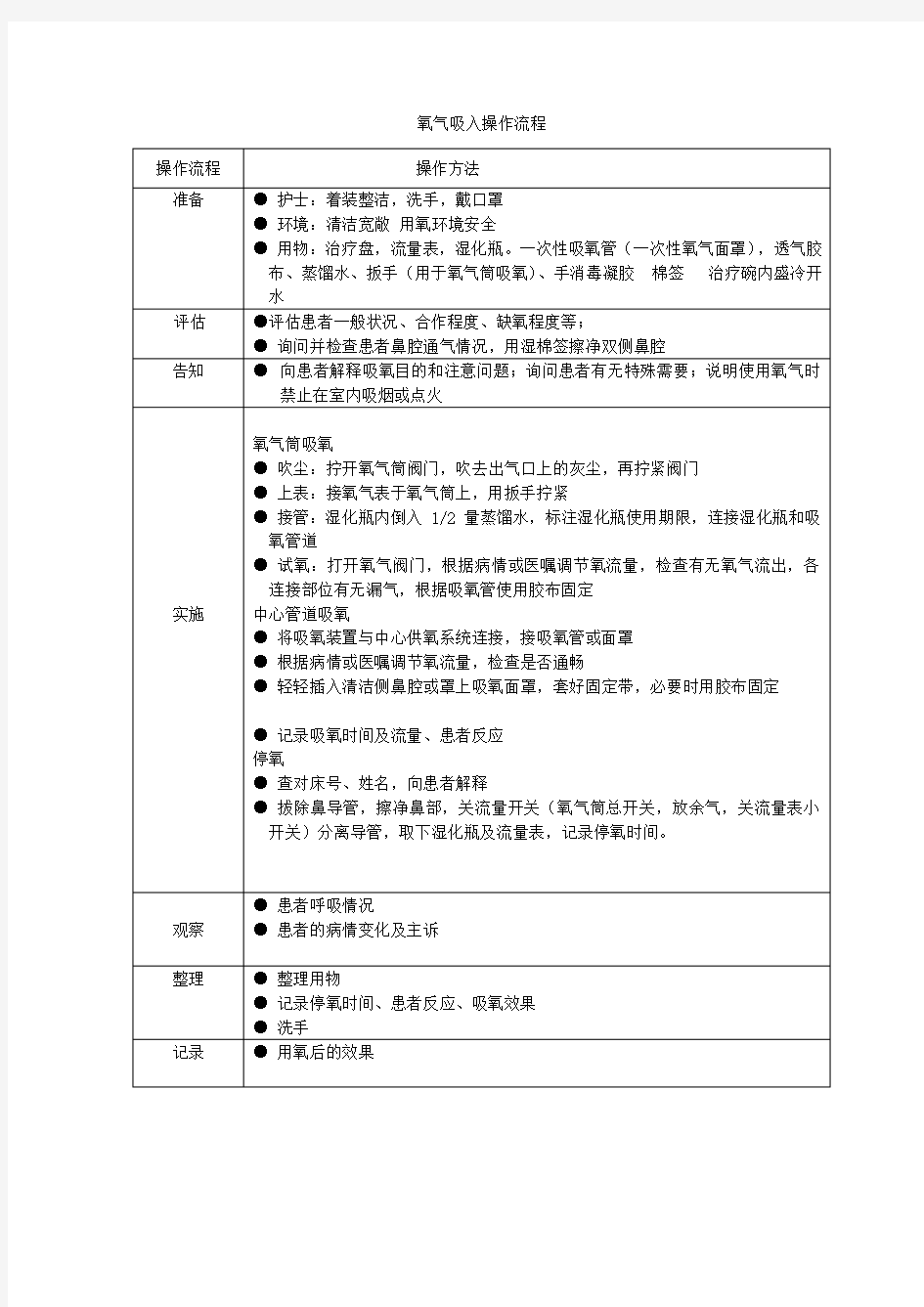 氧气吸入操作流程及评分标准