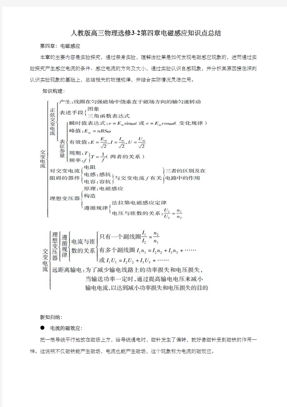 人教版高三物理选修3-2第四章电磁感应知识点总结