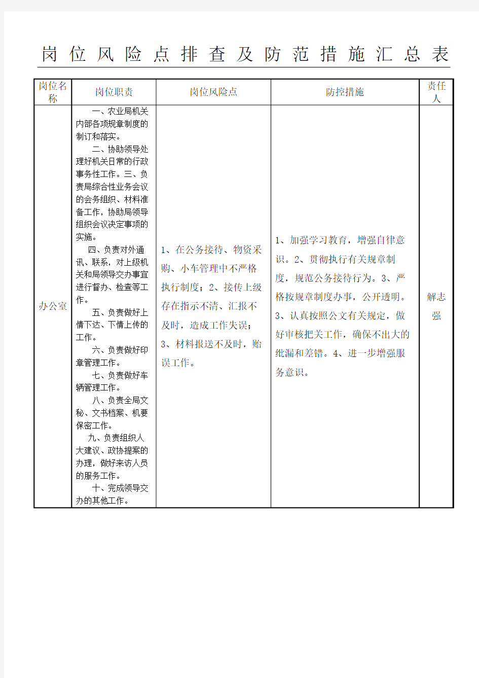 岗位风险点排查及防范措施汇总表