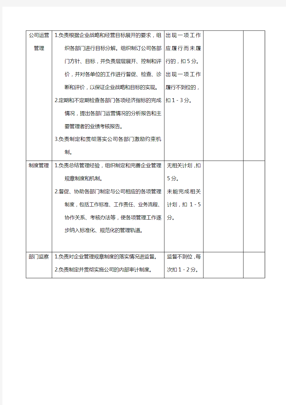 企管部绩效考核指标(KPI)