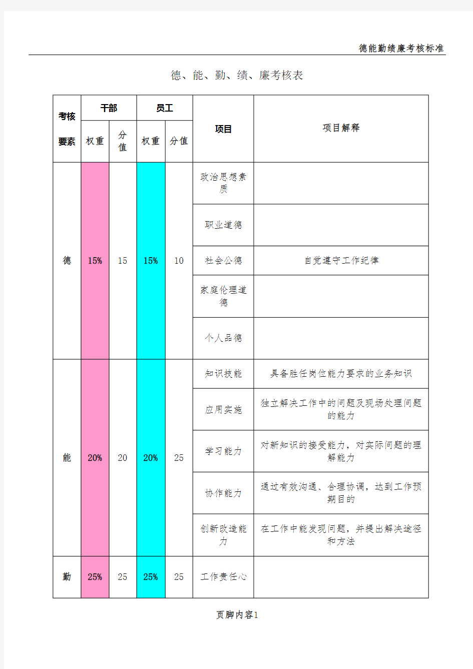 德能勤绩廉考核表95841