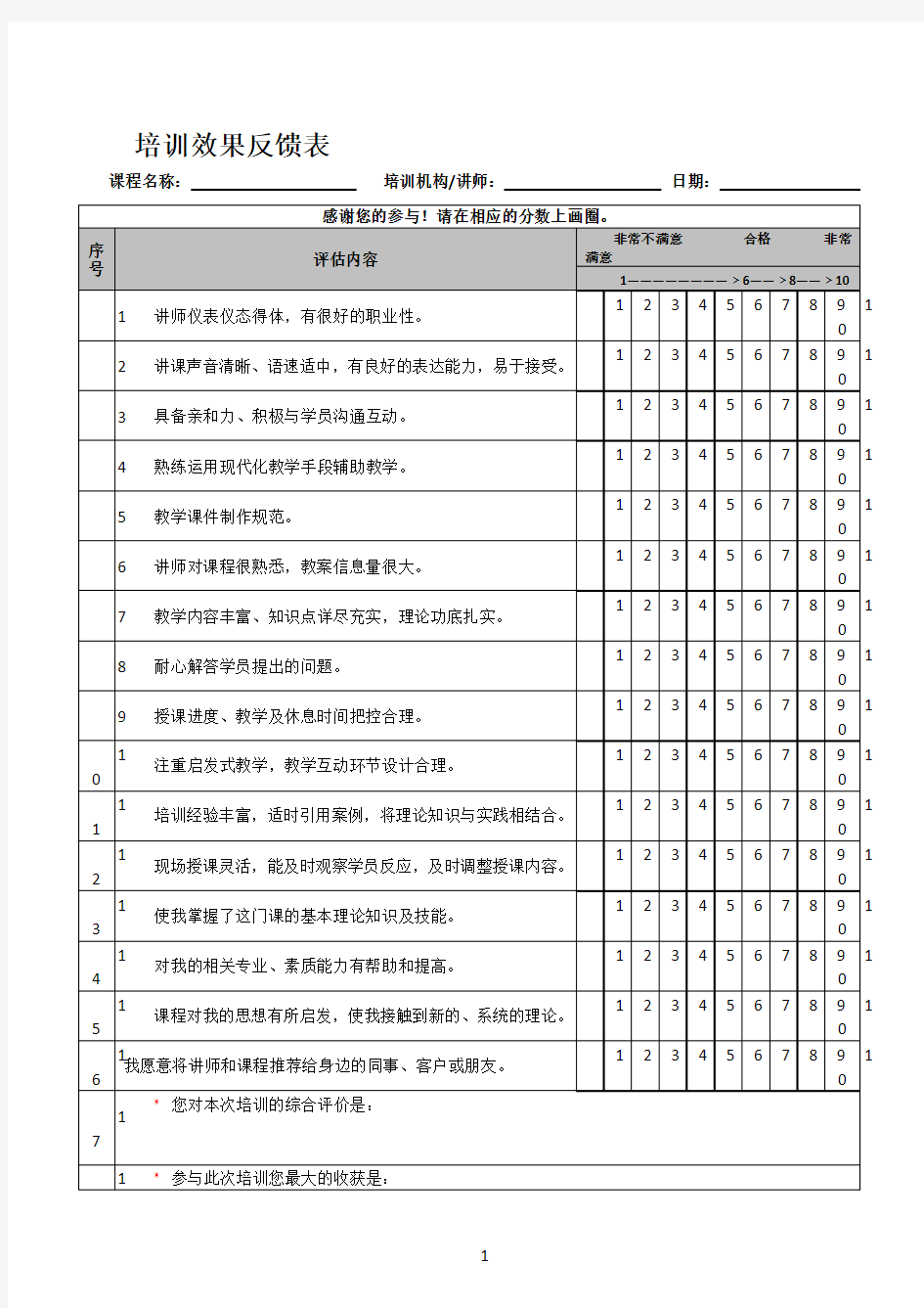 培训效果反馈表(模板)