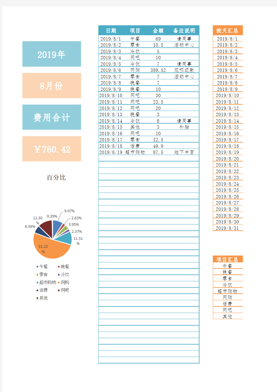 个人日常费用支出明细表EXCEL模板(超详细)