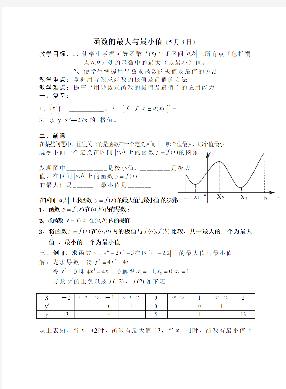 导数的最大值和最小值