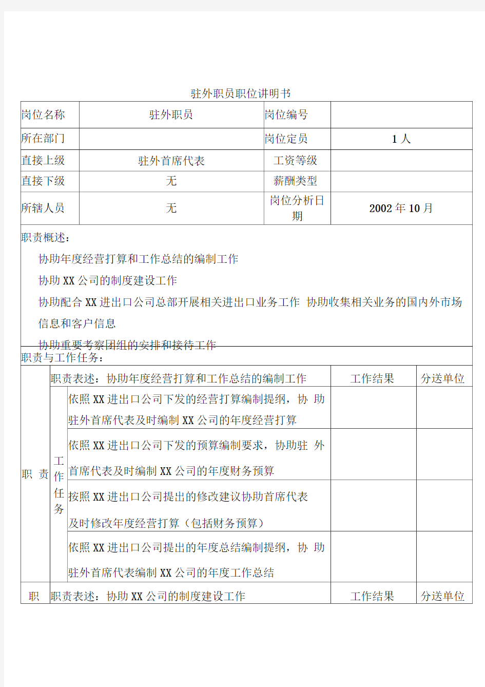 集团公司岗位说明书汇编50