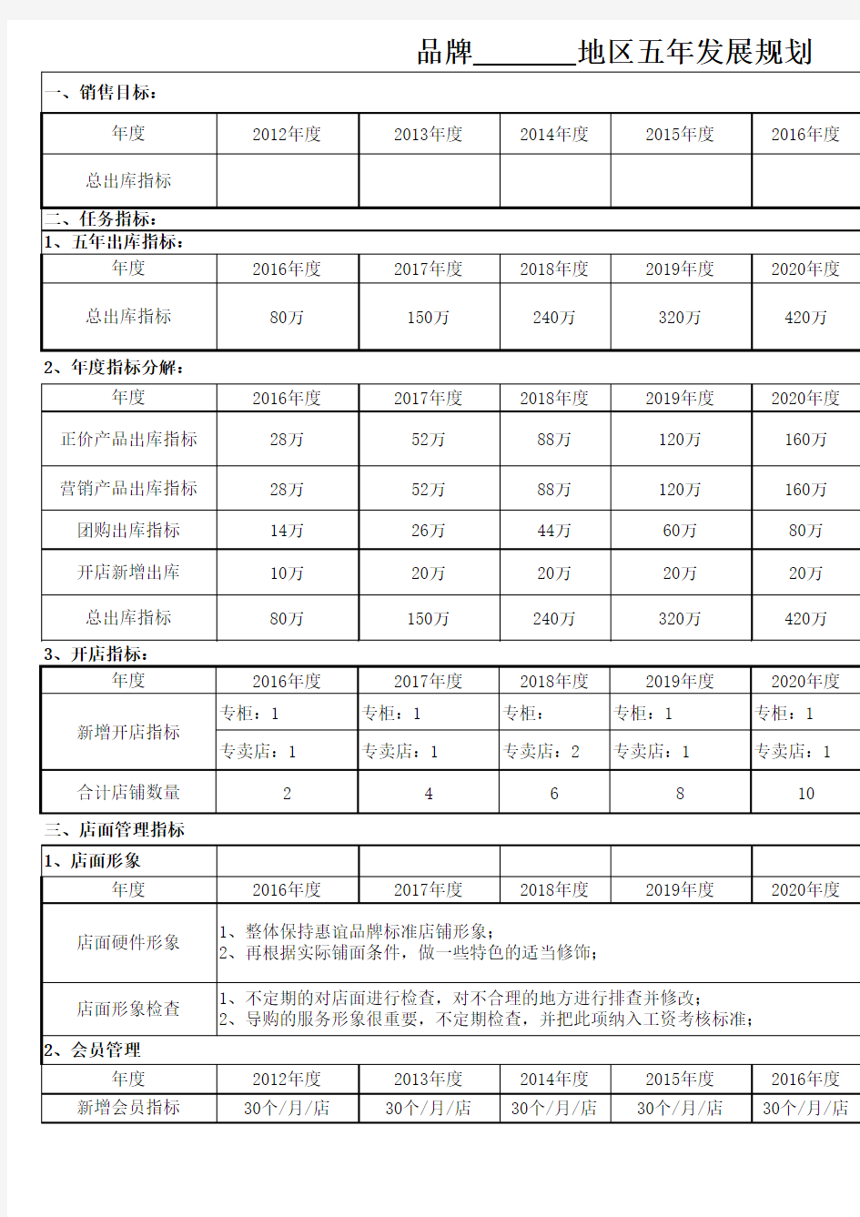 新店五年发展规划