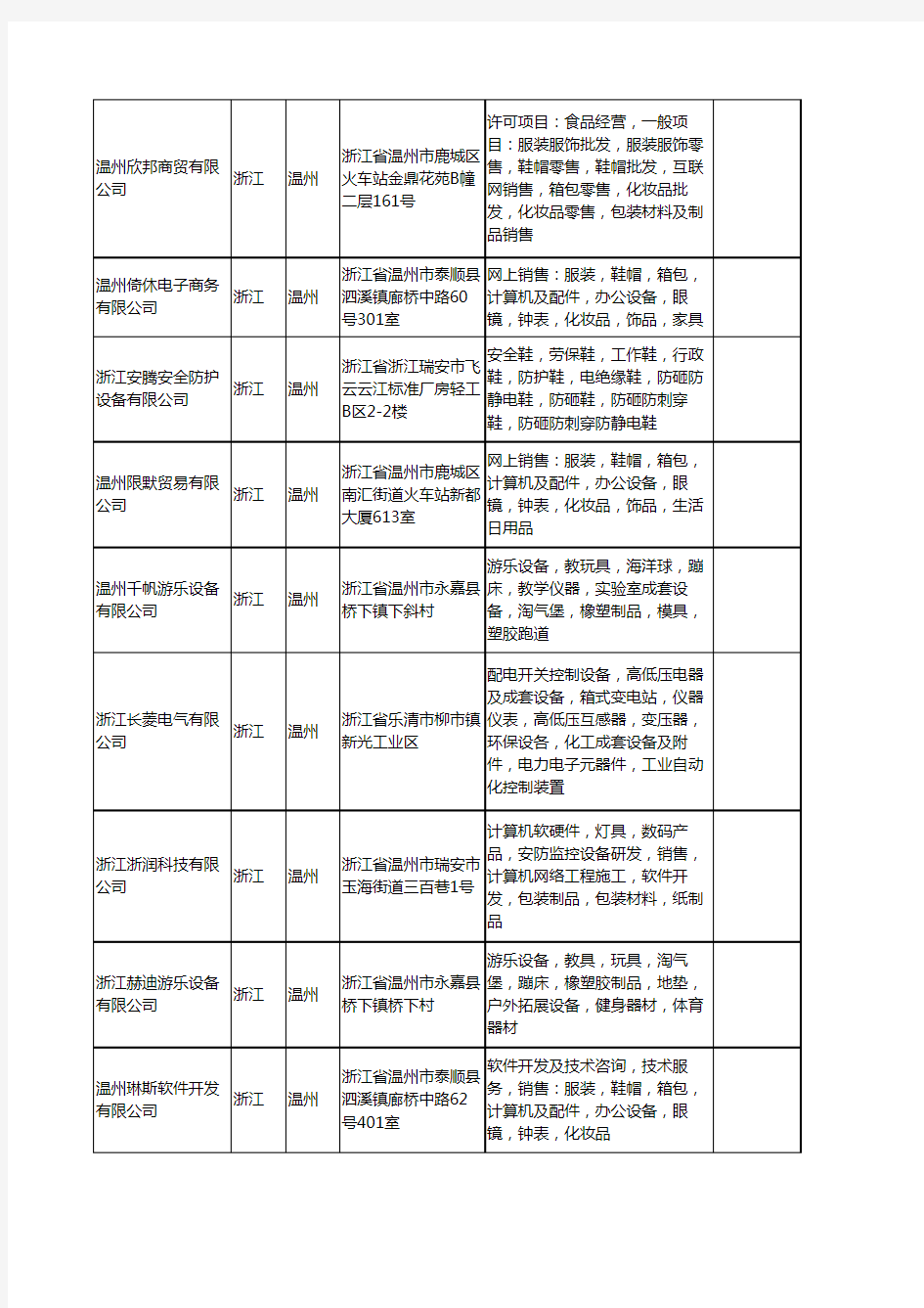 新版浙江省温州设备工商企业公司商家名录名单联系方式大全400家