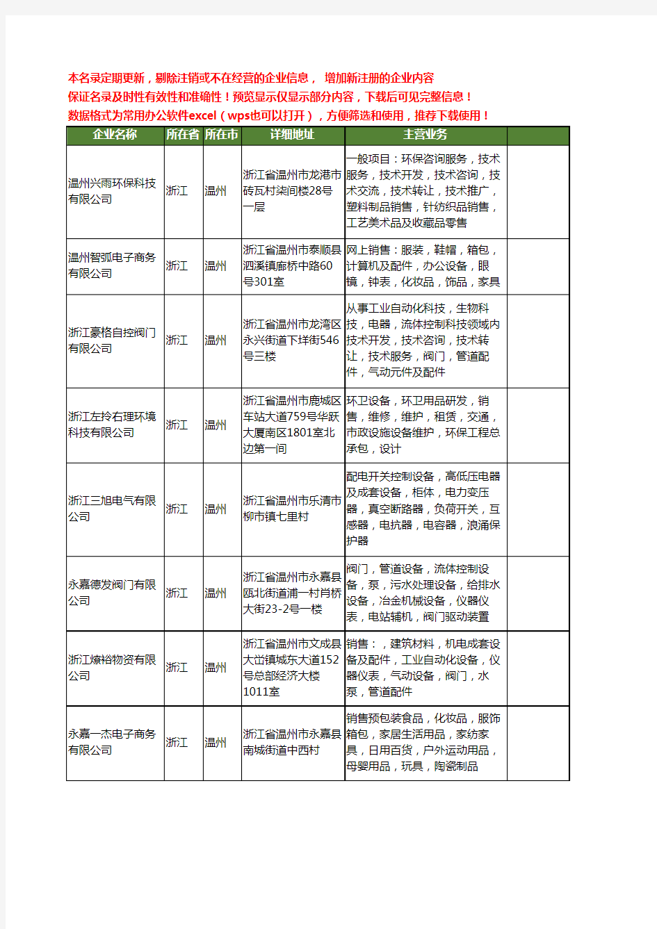 新版浙江省温州设备工商企业公司商家名录名单联系方式大全400家