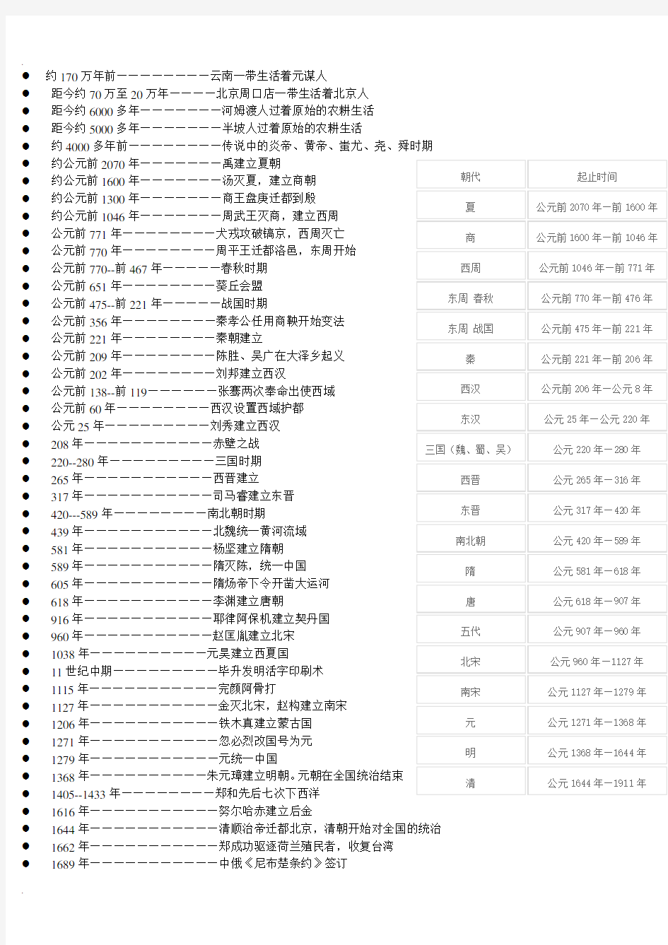 中国历史重大事件发生的时间表