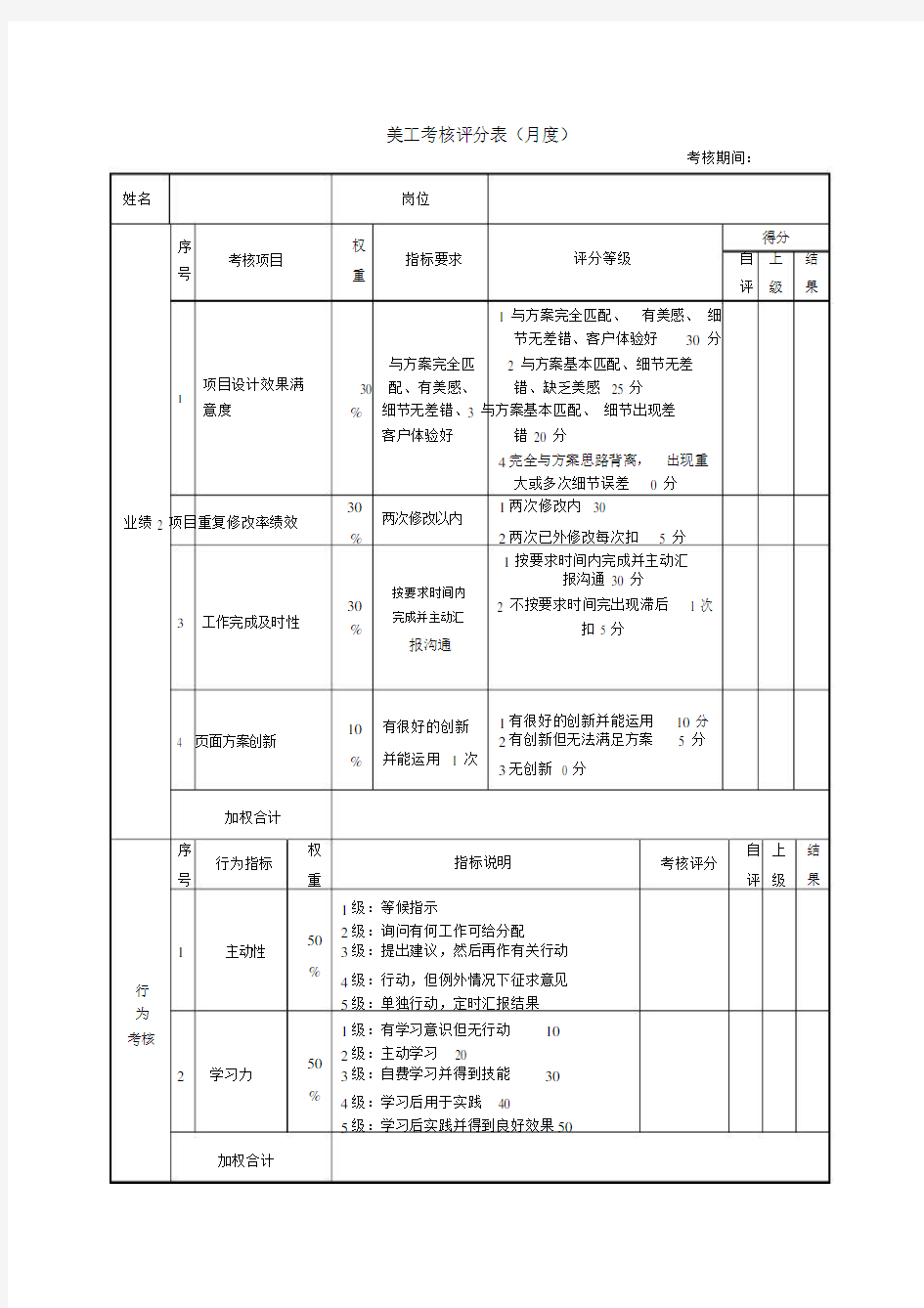 新媒体微信运营绩效考核表36835.docx