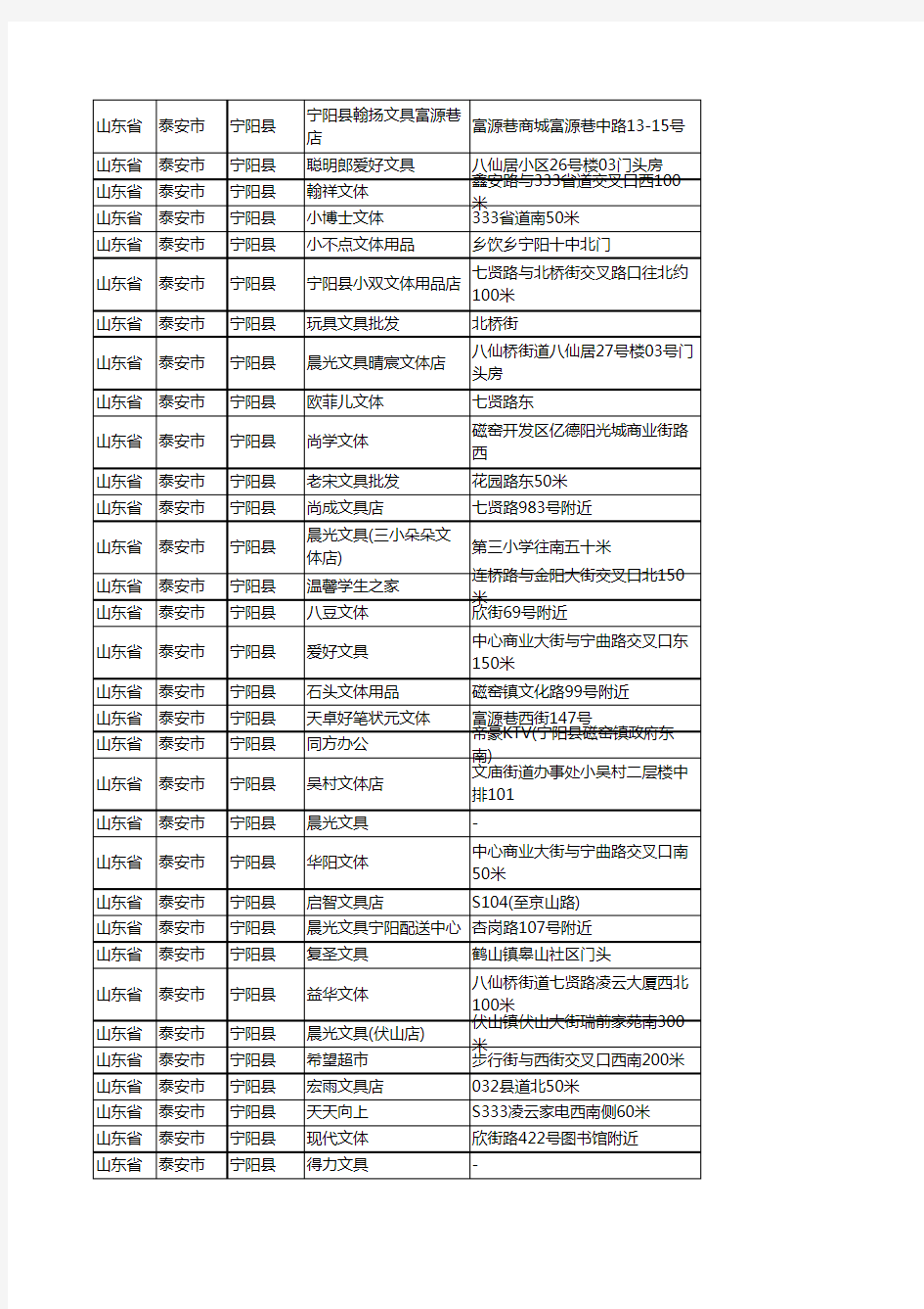 新版山东省泰安市宁阳县办公用品企业公司商家户名录单联系方式地址大全79家