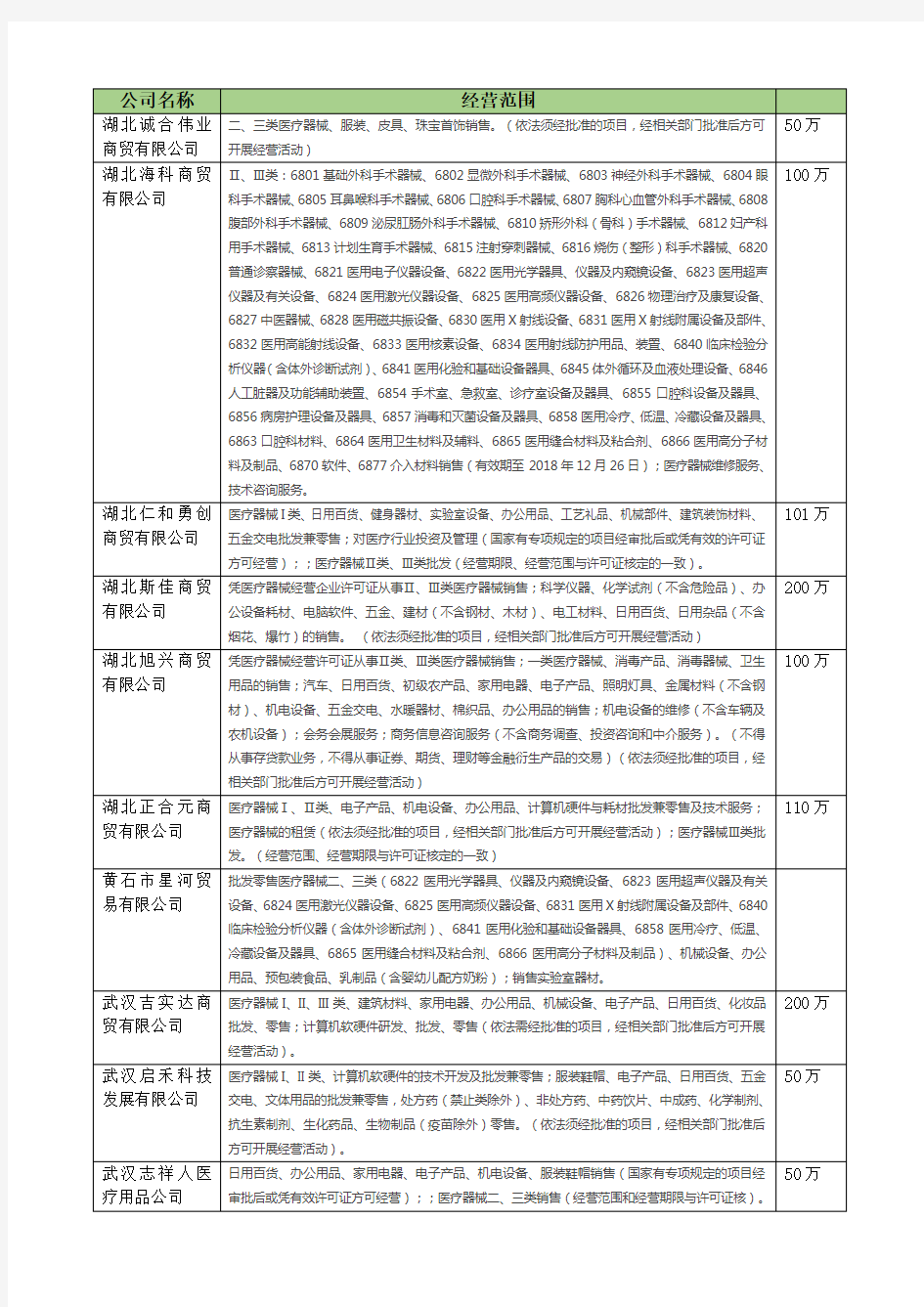 商贸公司营业执照经营范围