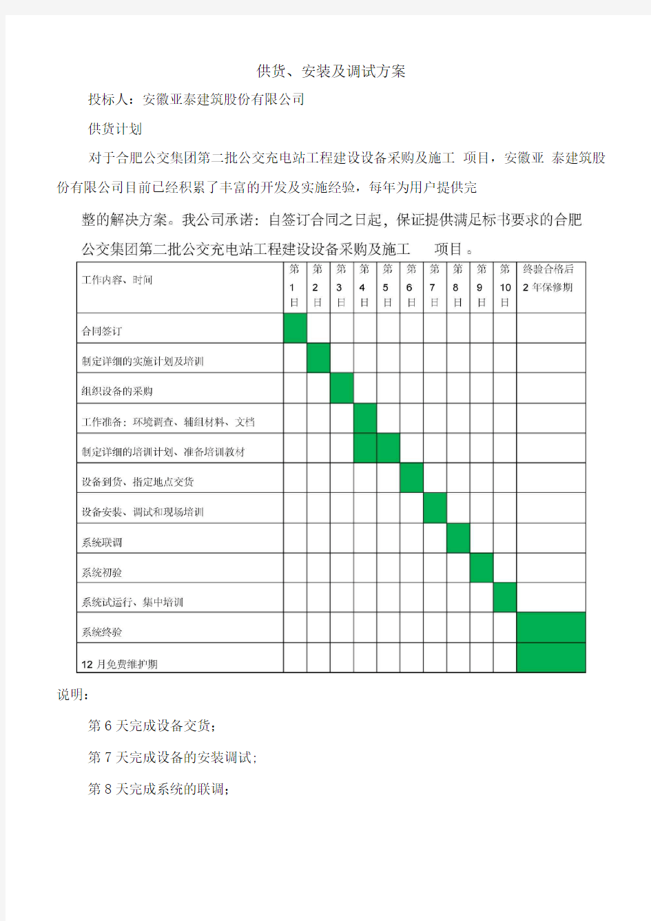 供货、安装及调试方案