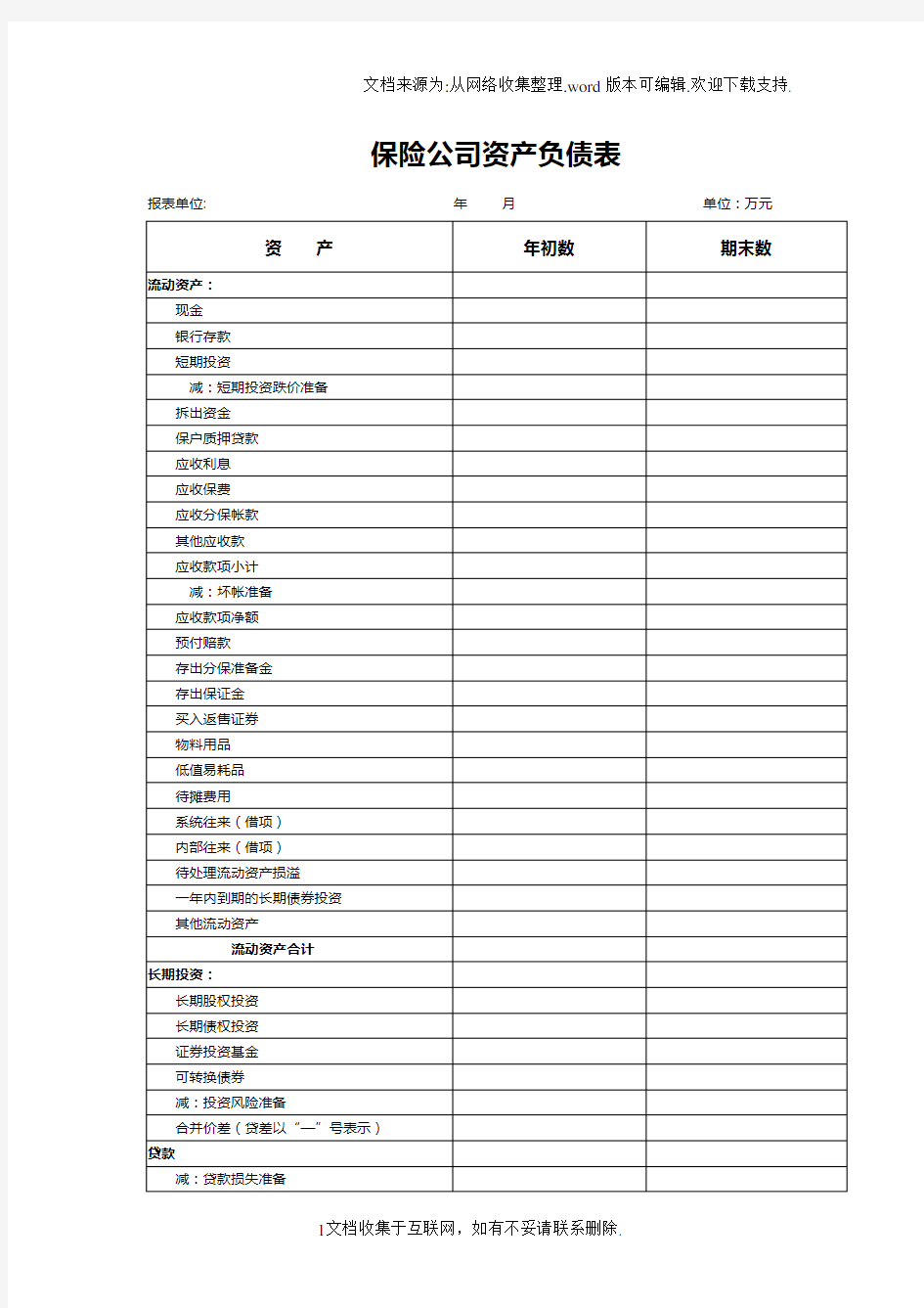 保险公司资产负债表