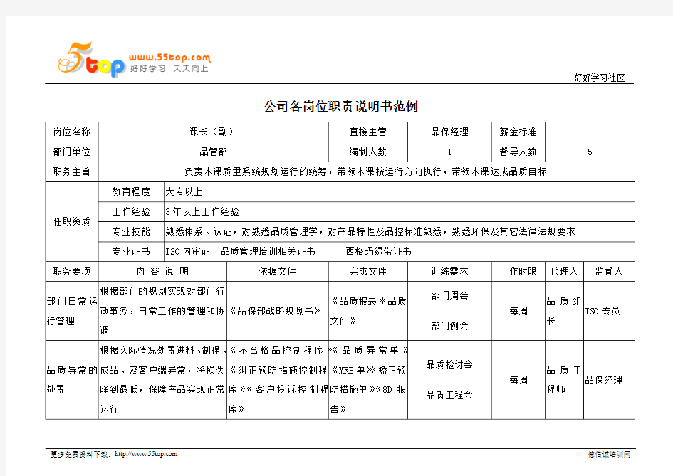 品保课长岗位职责说明书