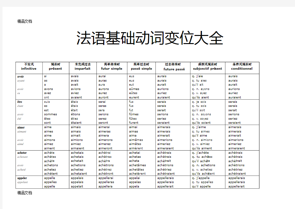 最新法语动词变位大全