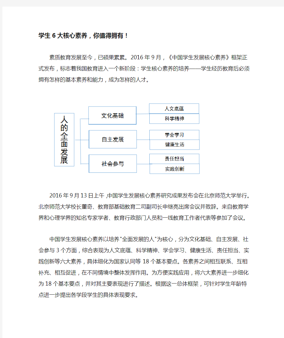 (完整版)中国学生发展核心素养六大素养