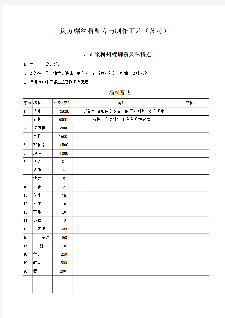 2018正宗螺蛳粉配方