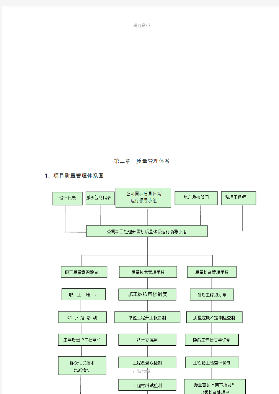 电梯项目质量管理体系及制度