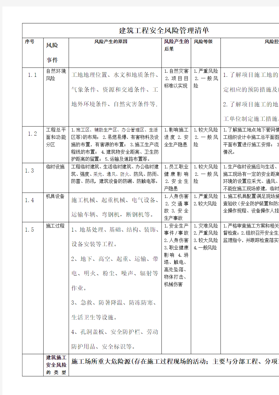 安全风险管理清单