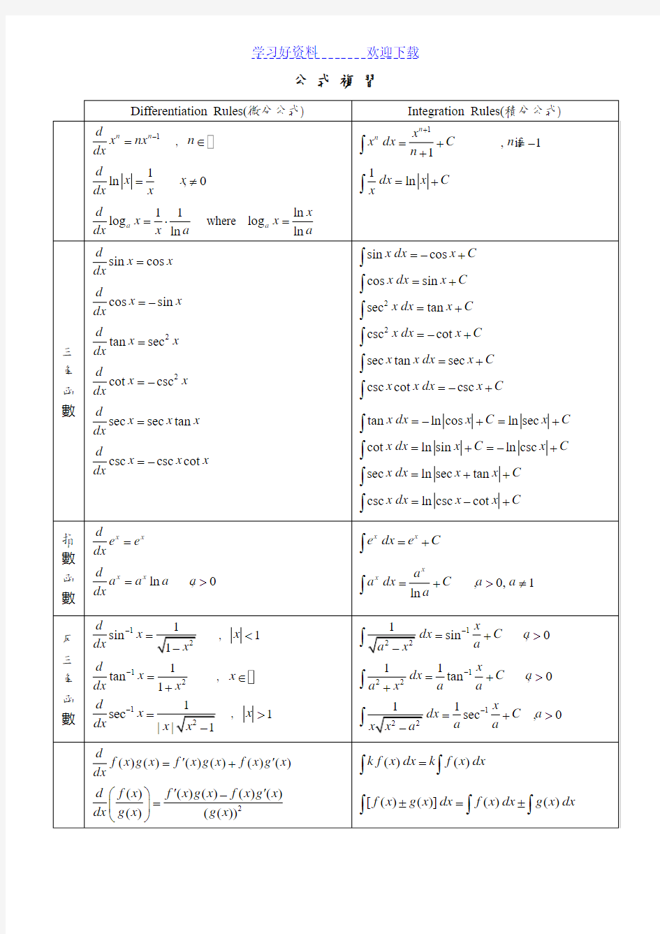 微积分公式复习表 (三角函数,指数函数,反三角函数)(微分公式)(积分公式)