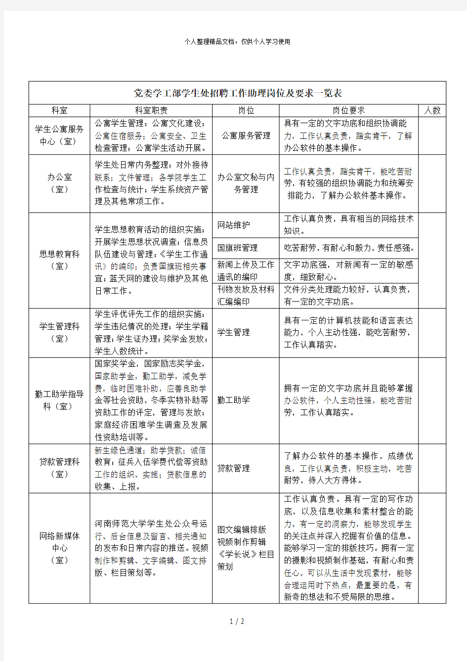 党委学工部学生处招聘工作助理岗位及要求一览表